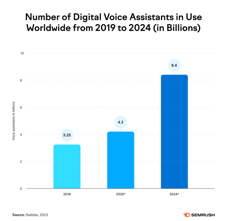 Ad Optimization for Voice Search