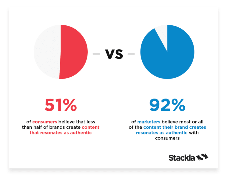 Consumer-vs-marketers-stats-14