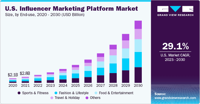 Grand View Research