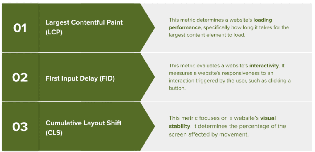 Web-Design-Page-1 Core Web Vitals