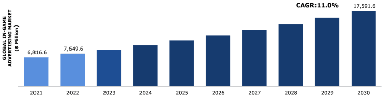 in-game-advertising-market-analysis-1653385709
