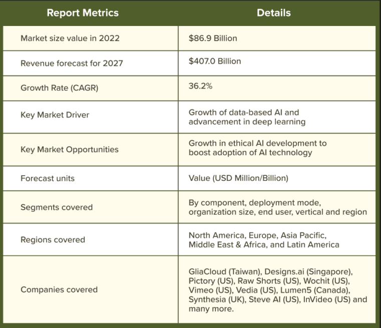 key metrics