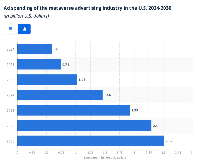 meta ad spending