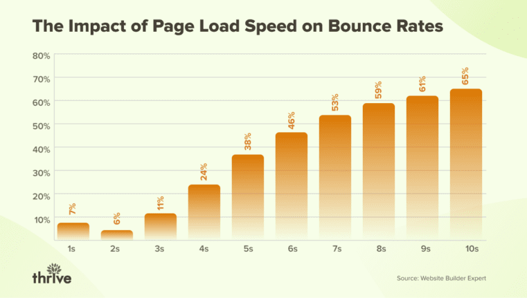 افکت بارگذاری صفحه