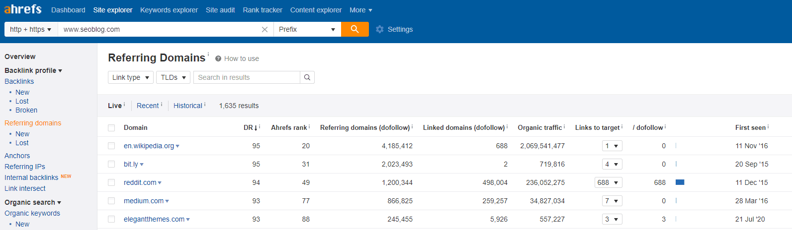 Ahrefs Sample stats 2