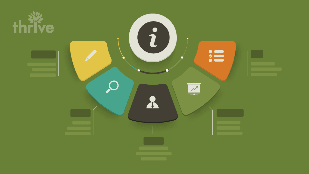 Bolster Your Content Marketing Strategy With Infographics