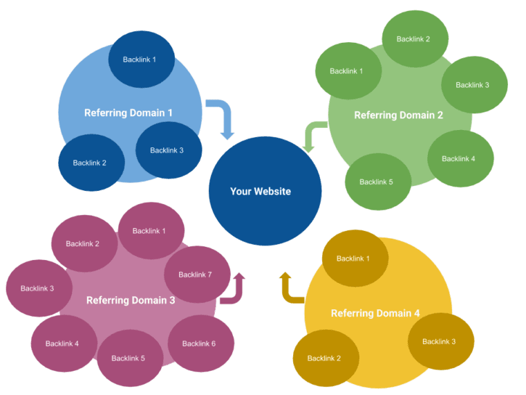 Referring Domains