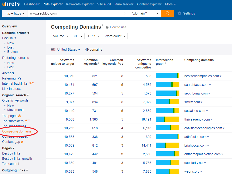 Sample Competing Domains