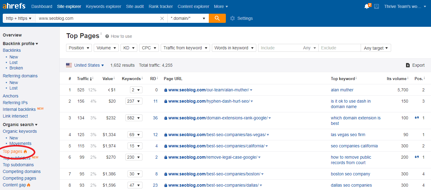 Sample Top pages