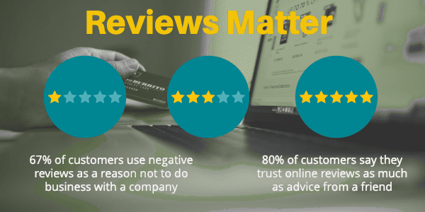 Online Reviews Matter to Businesses